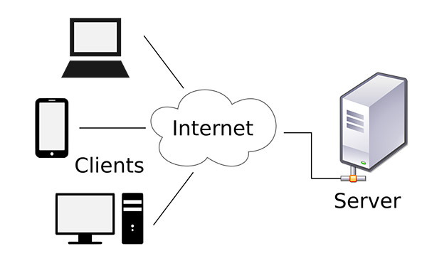 Client-server-model